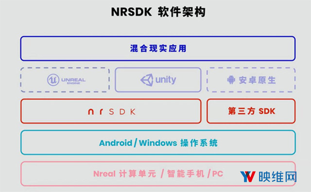 Nreal发布NRSDK 1.0 Beta版，支持Unity和安卓