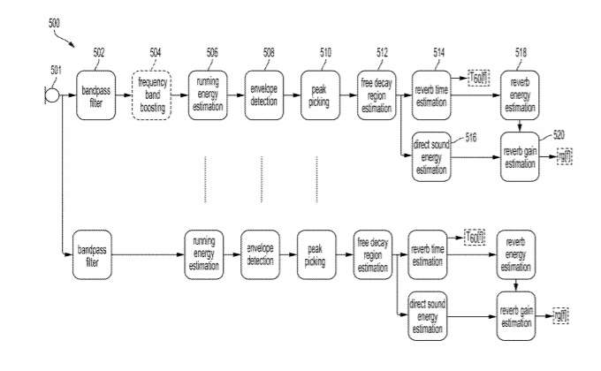 2021年04月30日美国专利局新申请AR/VR专利摘选