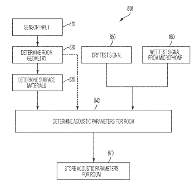 2020年04月08日美国专利局新批准AR/VR专利报告