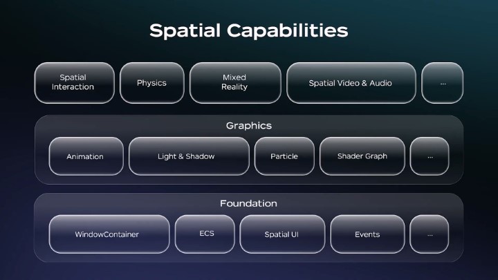 PICO OS 6：围绕空间计算的XR底层系统重构