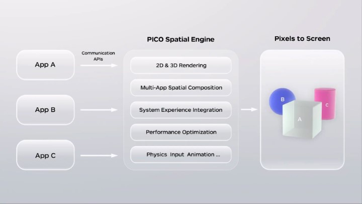 PICO OS 6：围绕空间计算的XR底层系统重构