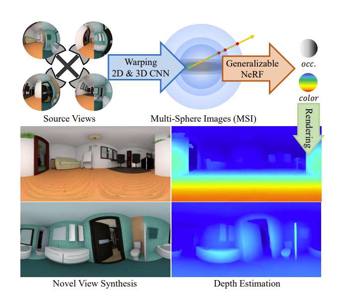 哈工大引入MSI-NeRF深度学习为鱼眼摄像头合成3D深度信息