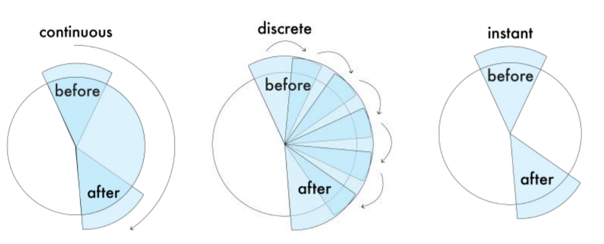 微软研究为头颈部伤疾的身体障碍人群提供无障碍VR体验