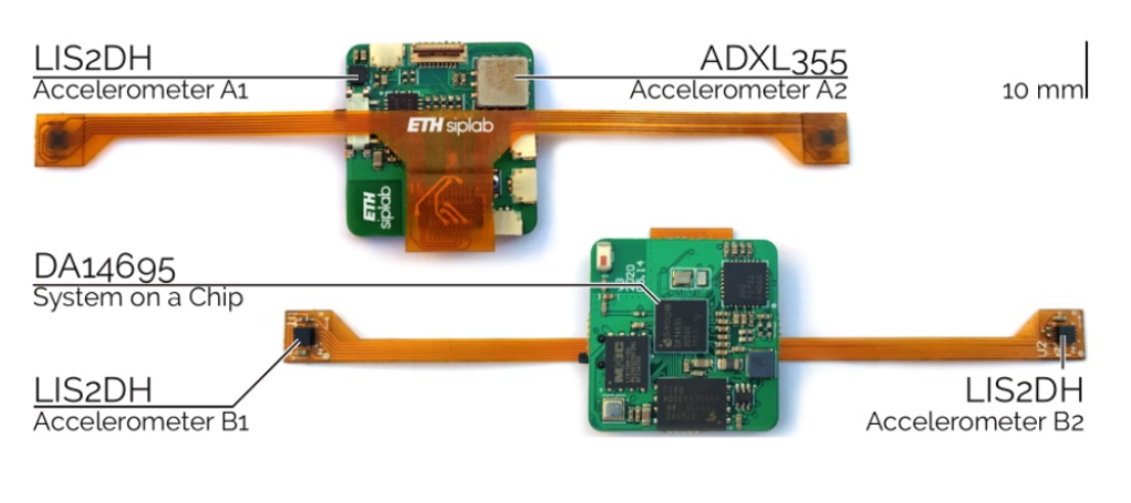 99.7％识别精度，苏黎世联邦理工学院研究VR腕带输入方案TapID