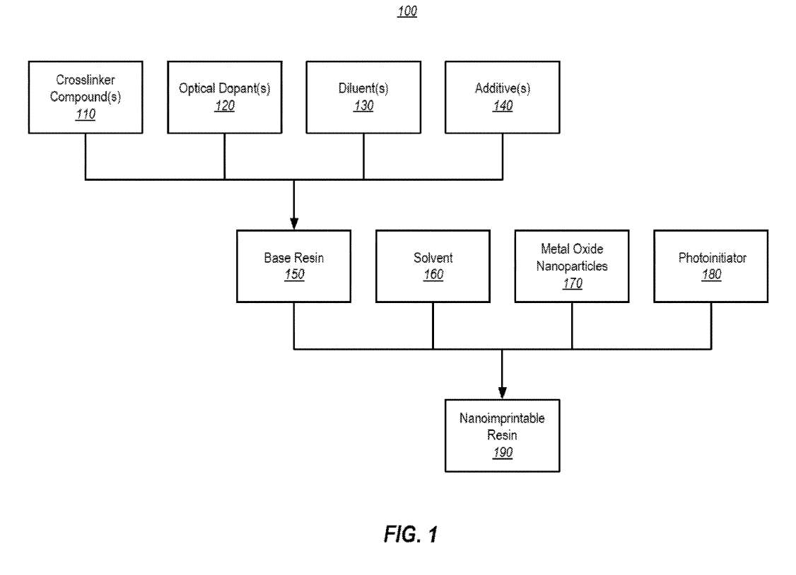 微软AR/VR专利介绍用于光波导的高折射率纳米可压印树脂
