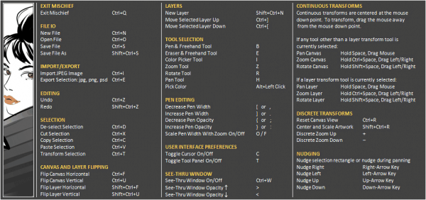 Mischief 1.10 Shortcut Key and Tips