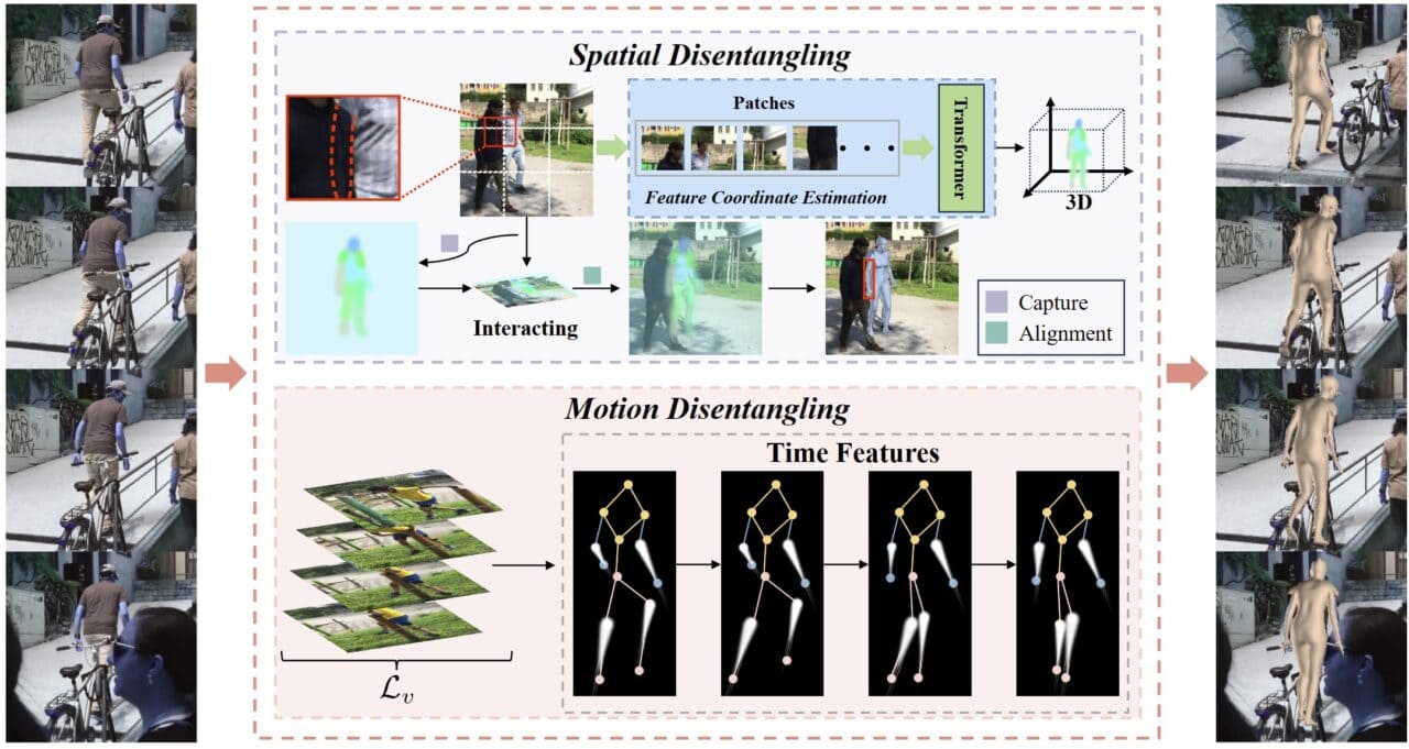 RemoCap: Disentangled Representation Learning for Motion Capture – 从单张图像构建人体动作时，即使存在遮挡也能生成相对高精度结果的新技术！！