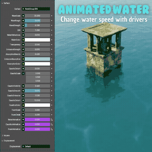 Aqua Shader Addon – 可免费使用、支持 Blender 4.1&4.2 的水面着色器插件！（Cycles 用）