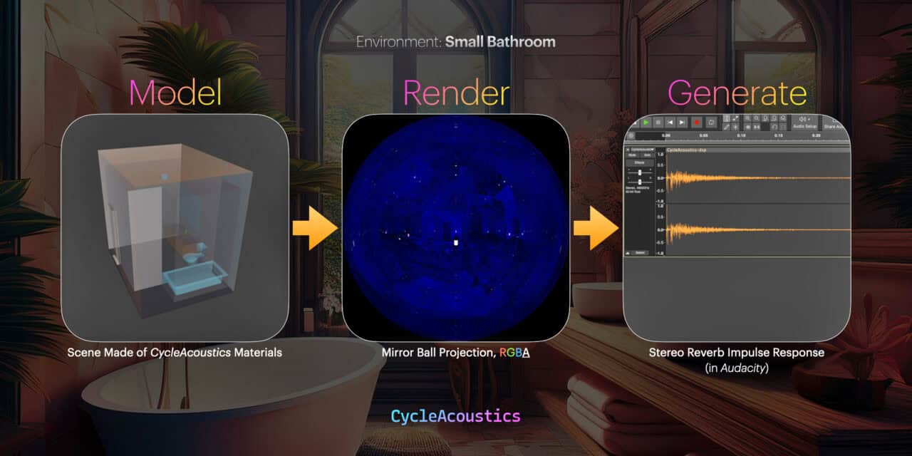 Cycleacoustics Reverb Generator – 利用 Cycles 光线追踪生成混响用的反射数据，并可在音源播放时加以利用的 Blender 插件！