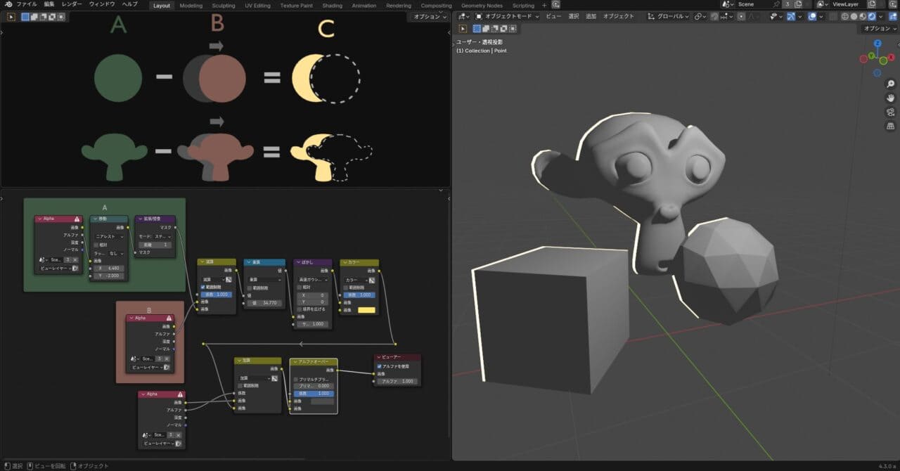 使用 Compositor Passes 制作的 Fake Rim Light——基于 Blender 4.3 新功能构建的假轮廓光合成数据 .blend 文件免费公开！
