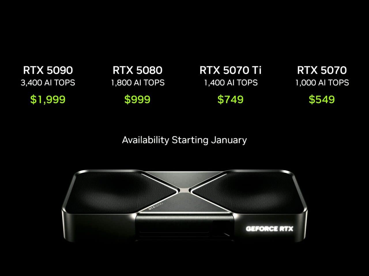 GeForce RTX 50 系列 GPU – NVIDIA发布搭载最新Blackwell架构的GPU系列！DLSS4！与4090同等性能的5070！性能是4090 2倍的5090！
