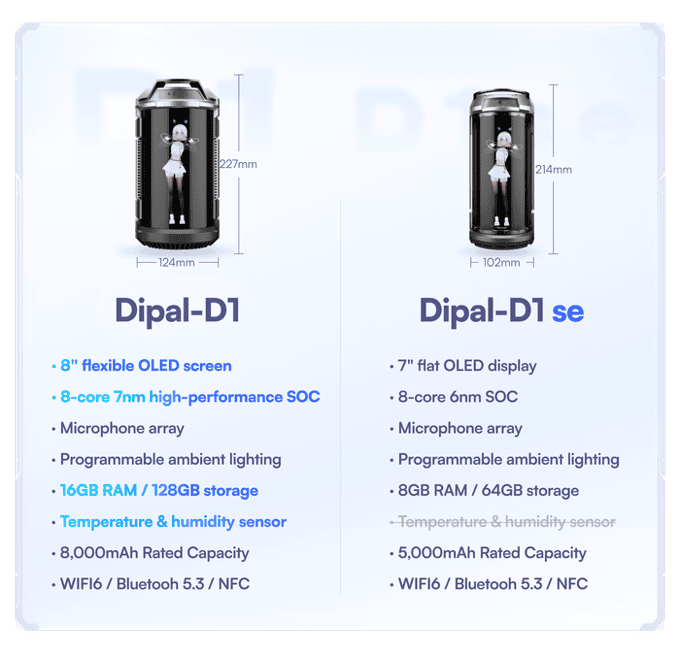 Dipal D1 – 可与动漫角色实时对话的支持日语的3D立体AI角色舱！已在 Kickstarter 及 インディゴーゴージェーピー 开始预约受理！