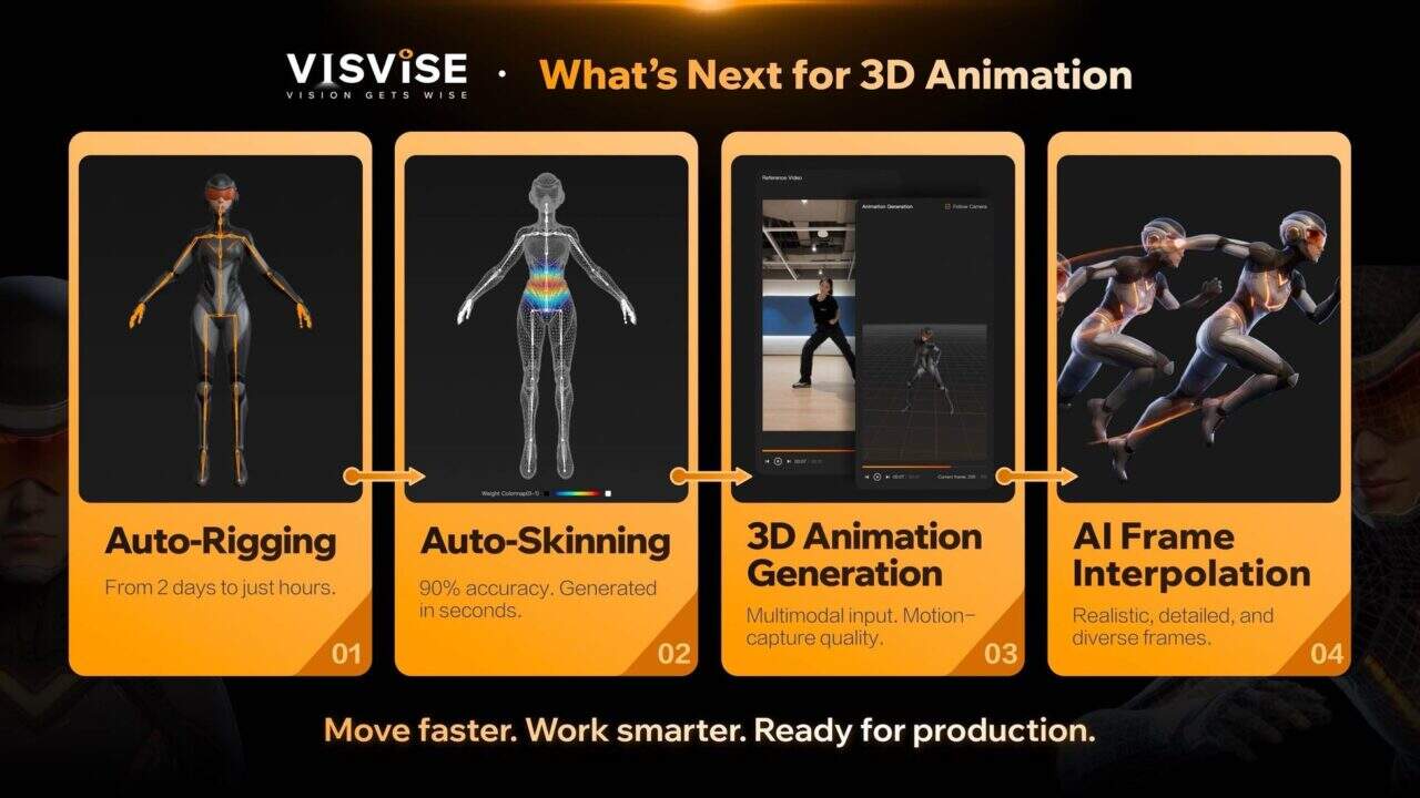 VISVISE – 腾讯游戏发布业界首个搭载 AI 的端到端 3D 角色动画管线！