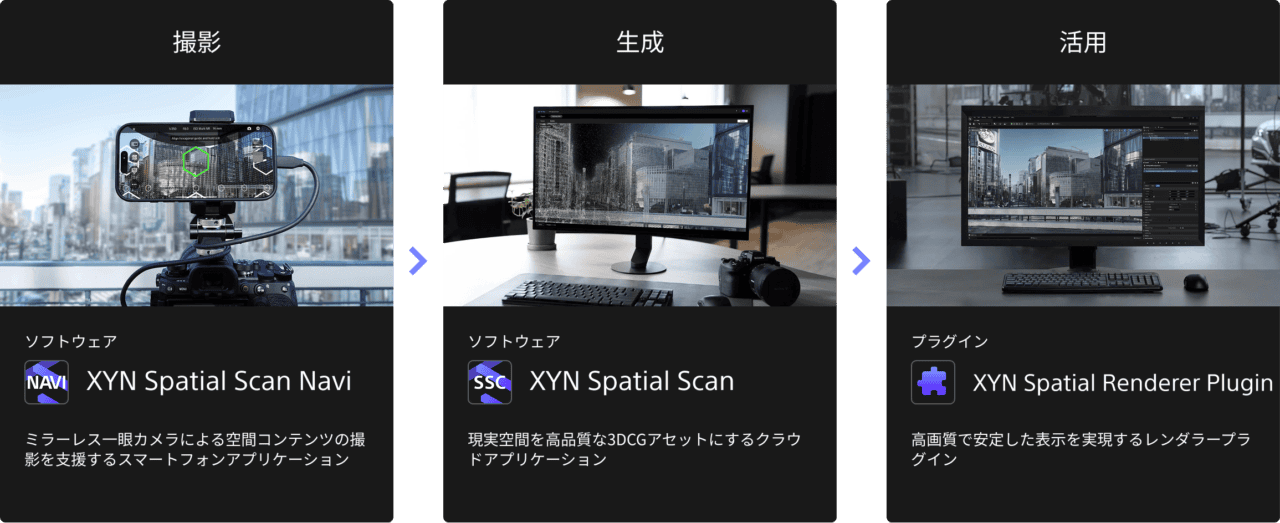 XYN Spatial Capture Solution | XYN开始面向法人提供“空间捕捉解决方案”！通过专用应用和相机将现实空间再现为高品质3DCG资产！面向虚拟制作和影像/VFX制作展开！