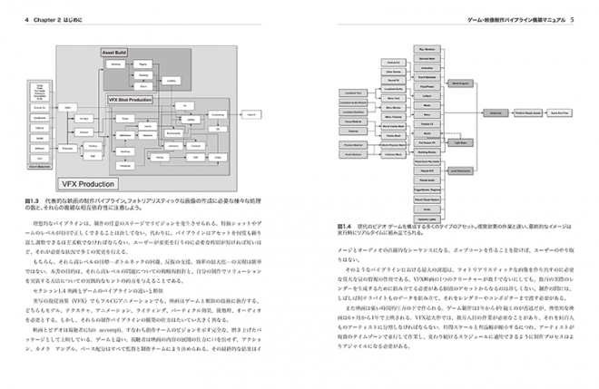 游戏・影像制作管线构建手册 样本
