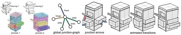 Interpreting Concept Sketches – 从概念草图创建带可动机关的3D对象！SIGGRAPH2013技术论文