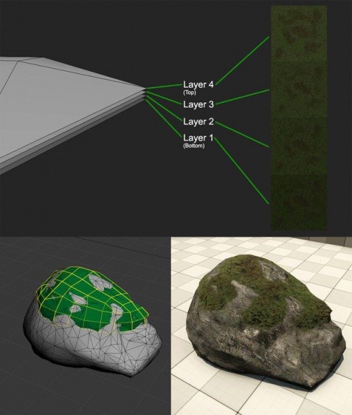 Ryse Moss Tutorial