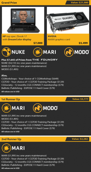 MARI prizes