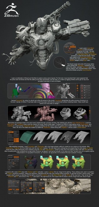 Zbrush Concept WAR MACHINE Design Breakdown3