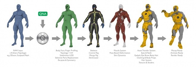 Quantum Human – 可通过“1个按钮”将重拓扑、UV展开、绑定、肌肉系统等集成到人体3D模型中的惊人人体控制系统（Maya）！
