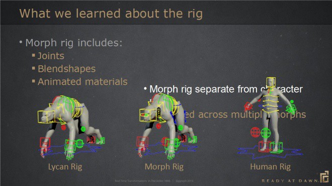 real_time_transformations_siggraph_2015_web