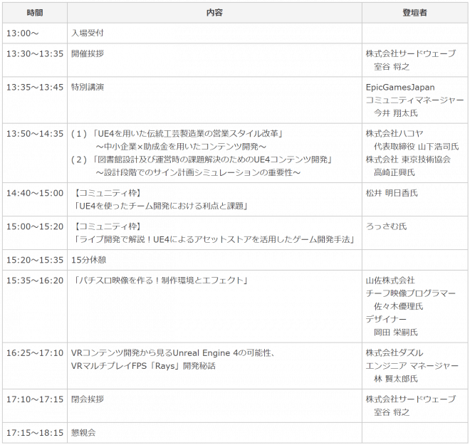 UE4 Tech Summit – 将于2018年2月24日举办发布“Unreal Engine4”活用事例的活动！