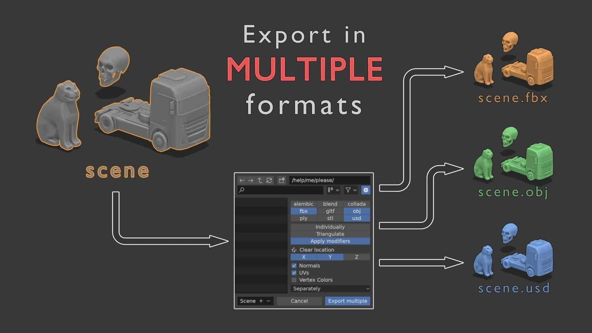 Export in multiple formats 3D model – 可一次性批量导出多种格式的 Blender 插件！