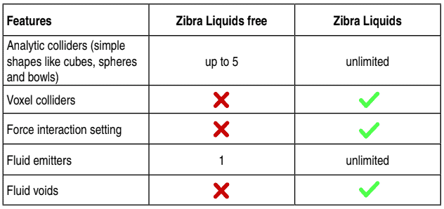 Zibra Liquids – 活用AI和GPU！面向Unity的实时流体模拟插件登场！还有免费版！