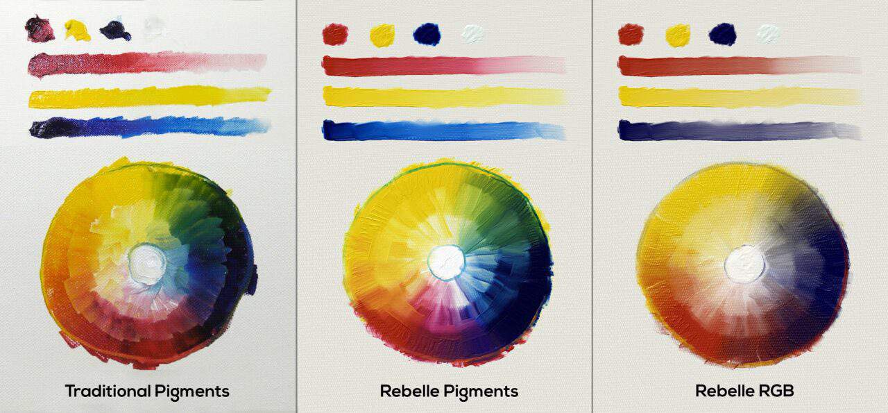 Rebelle 5 Physical Color Mixing——以模拟真实感为卖点的绘画软件下一版本！公开了将真实颜料与混色效果进行比较的预览视频！