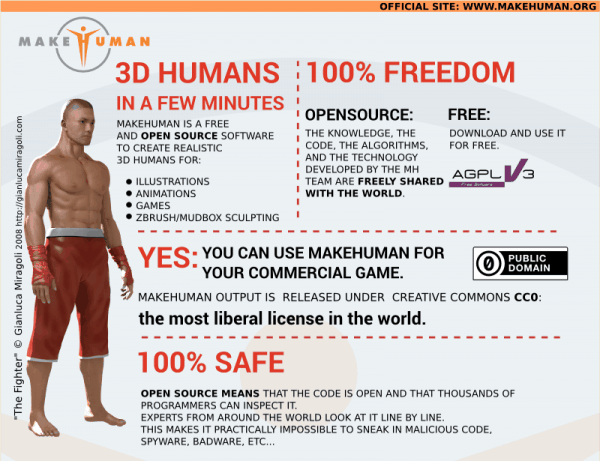 MakeHuman 1.0.0 发布！ – 开源免费的人体模型生成工具正式稳定版！支持 Win＆Mac＆Linux！