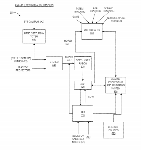 2021年06月04日美国专利局新申请AR/VR专利摘选