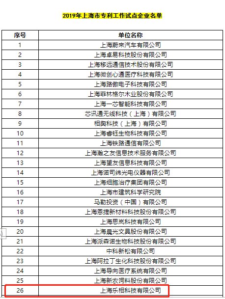 构建核心技术竞争力，大朋VR入选上海专利工作试点