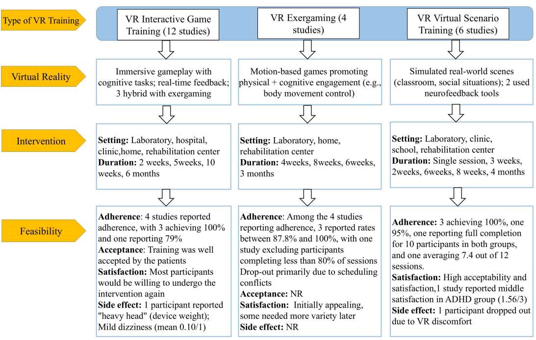 北师大研究系统阐释VR技术干预ADHD的核心效用与临床前景