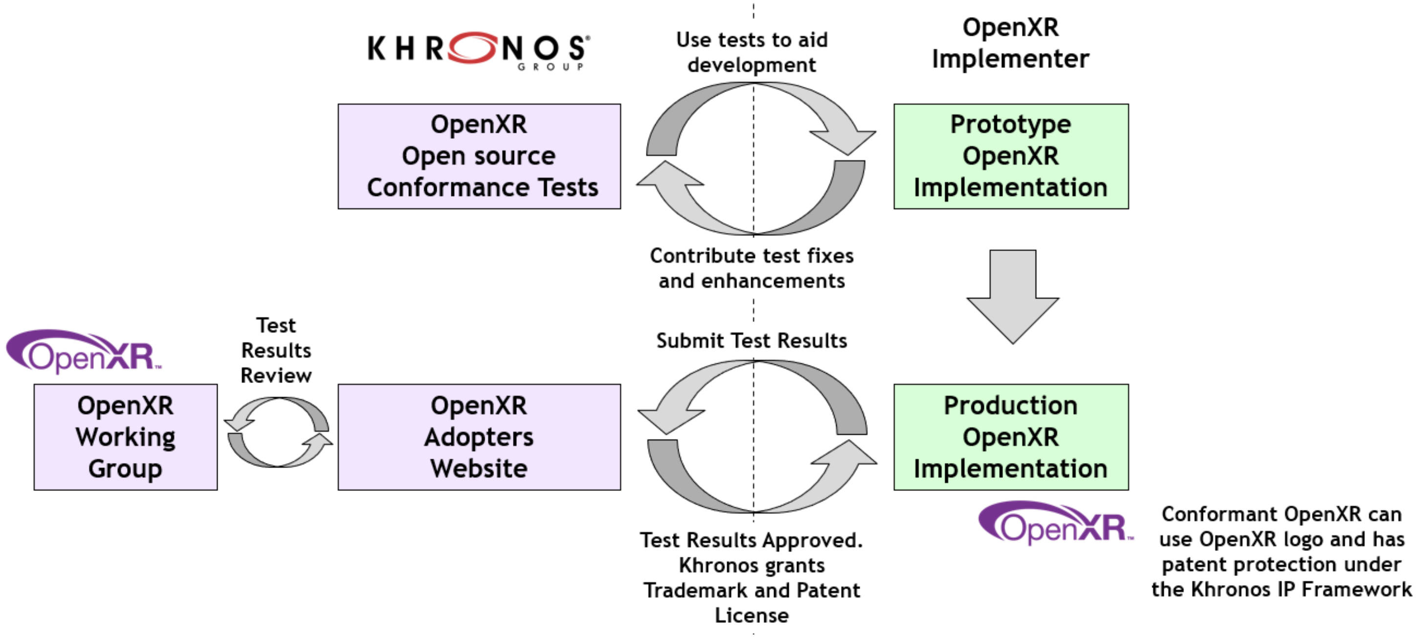 OpenXR一致性测试套件正式发布
