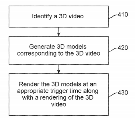 2021年07月23日美国专利局新申请AR/VR专利摘选