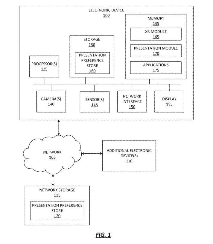 苹果XR专利为远程通信会话提出Avatar空间模式