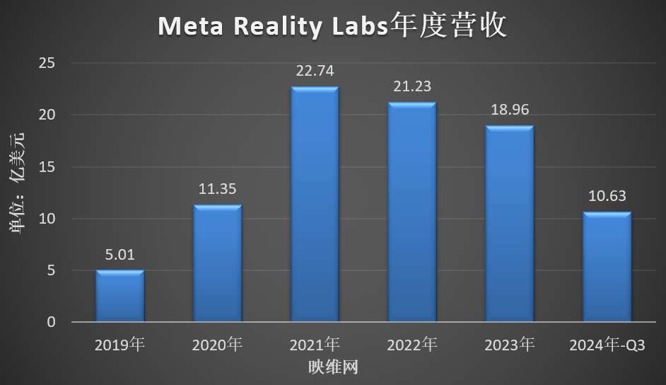 扎克伯格：新版Ray-Ban智能眼镜几乎“立即售罄”
