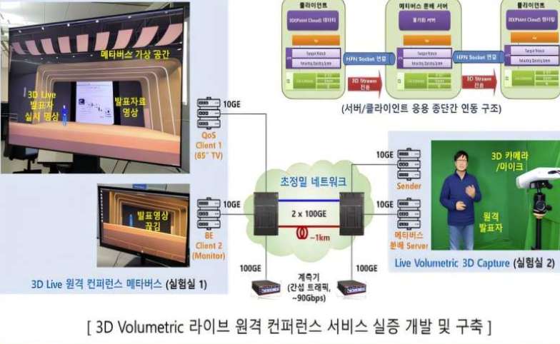 韩国开发6G核心网络技术，支持超低延迟沉浸式远程会议