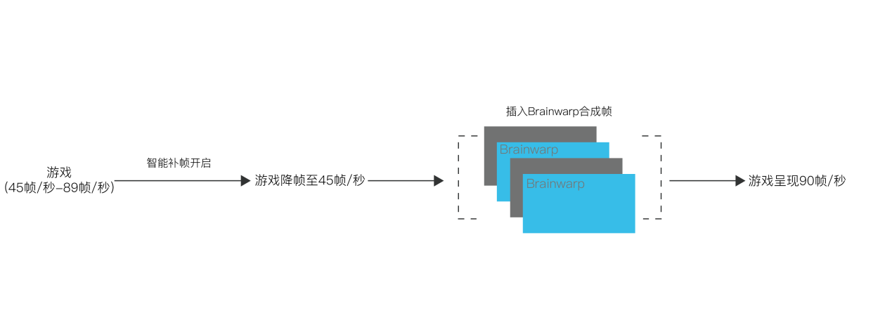 小派科技参加2019英伟达GTC大会，正式对外发布Brainwarp技术