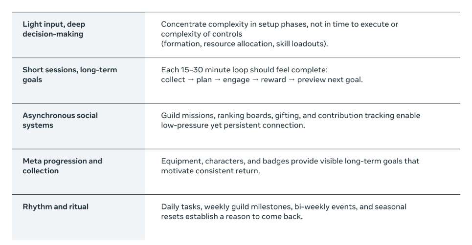 映维日报：VR爆款游戏《我是猫》成功秘诀，VR爆款游戏《动物公司》零营销预算法则