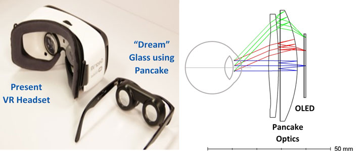 Kopin 2021年财报：研发AR/VR全塑料Pancake光学系统导致亏损明显增加