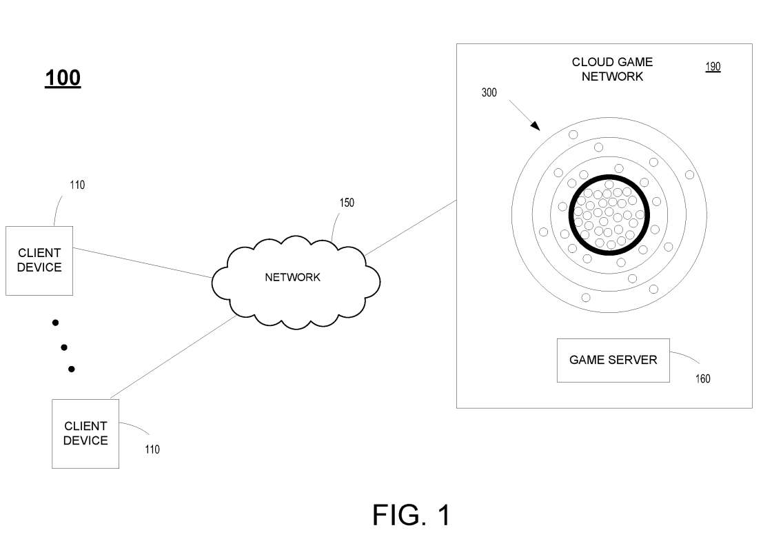 索尼AR/VR专利提出用于云游戏和元宇宙的可扩展数据中心平台