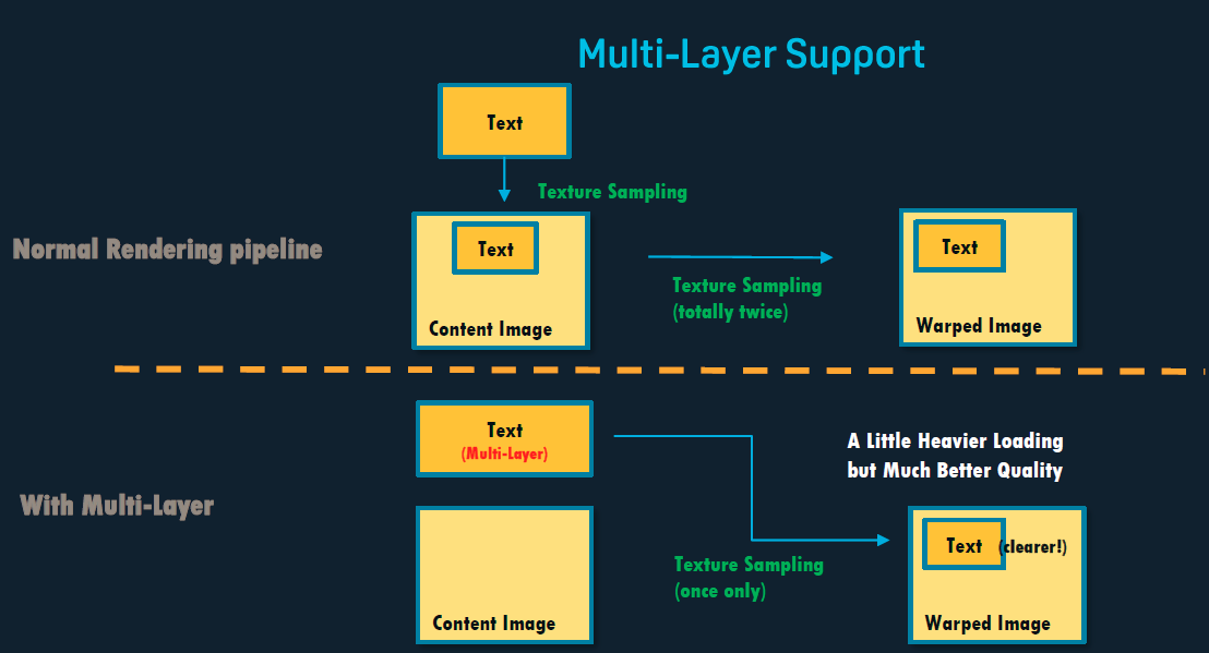 HTC分享：在Vive Focus 3上实现更清晰的文字渲染