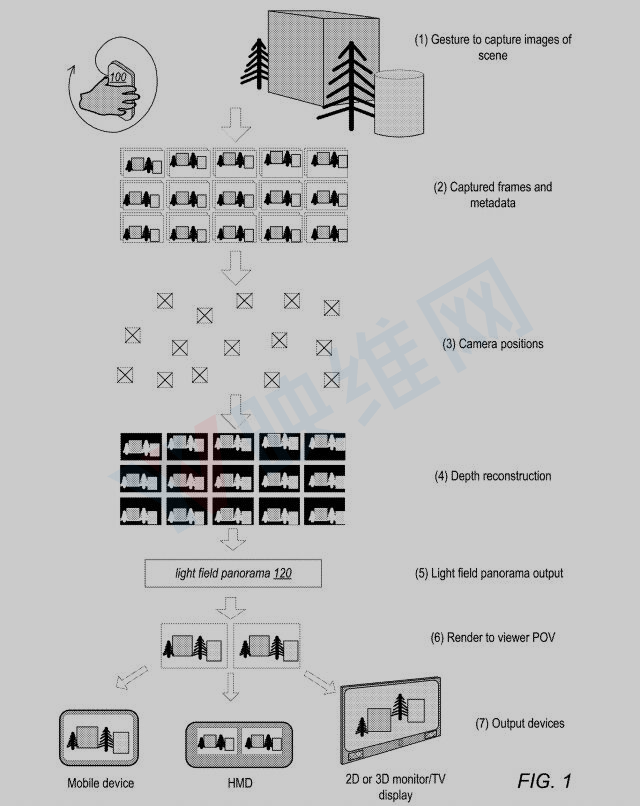 苹果AR/VR专利提出光场摄像，支持iPhone、iPad、头显