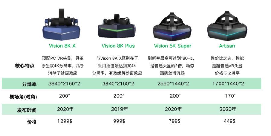 联合光电领投，VR头显厂商小派科技完成千万级B+轮融资
