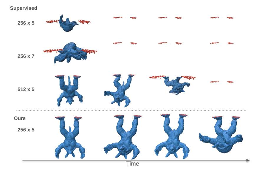 苏黎世联邦理工与Meta提出自监督潜在空间实时物理模拟框架