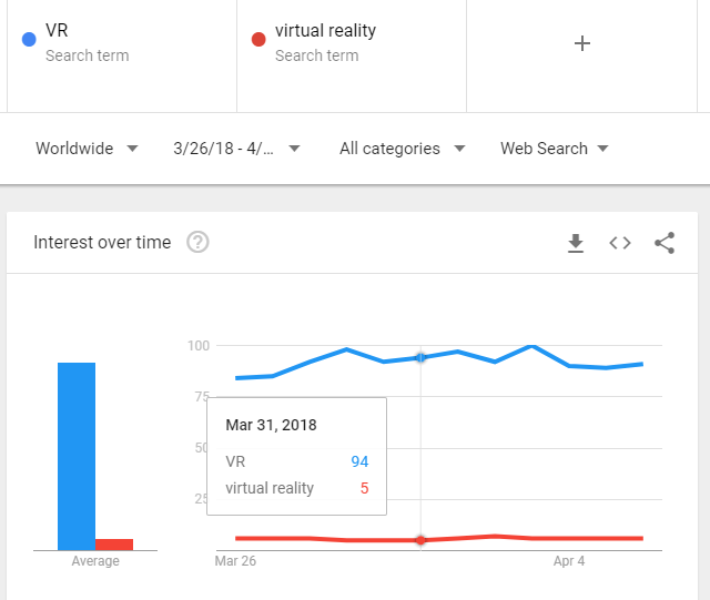 《头号玩家》终究没能扛起“推动VR市场”的大旗