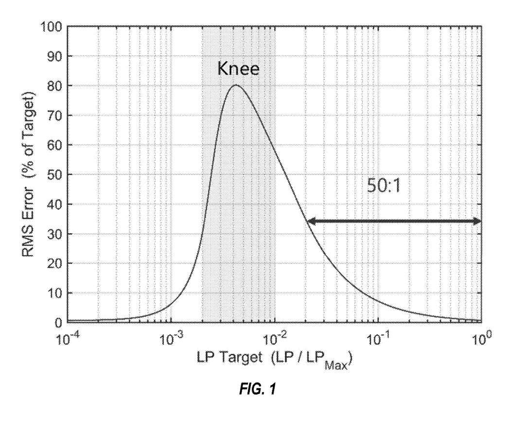 微软AR/VR专利发明激光器集成调制器精确控制显示像素亮度