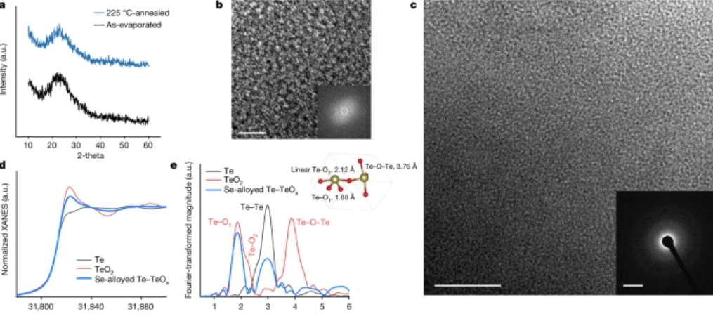 研究员实现高性能稳定TFT晶体管，推动AR/VR显示技术等