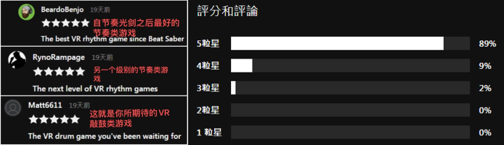 首发48.9元，VR节奏打鼓游戏《激燃快鼓（Smash Drums）》登陆Pico Store